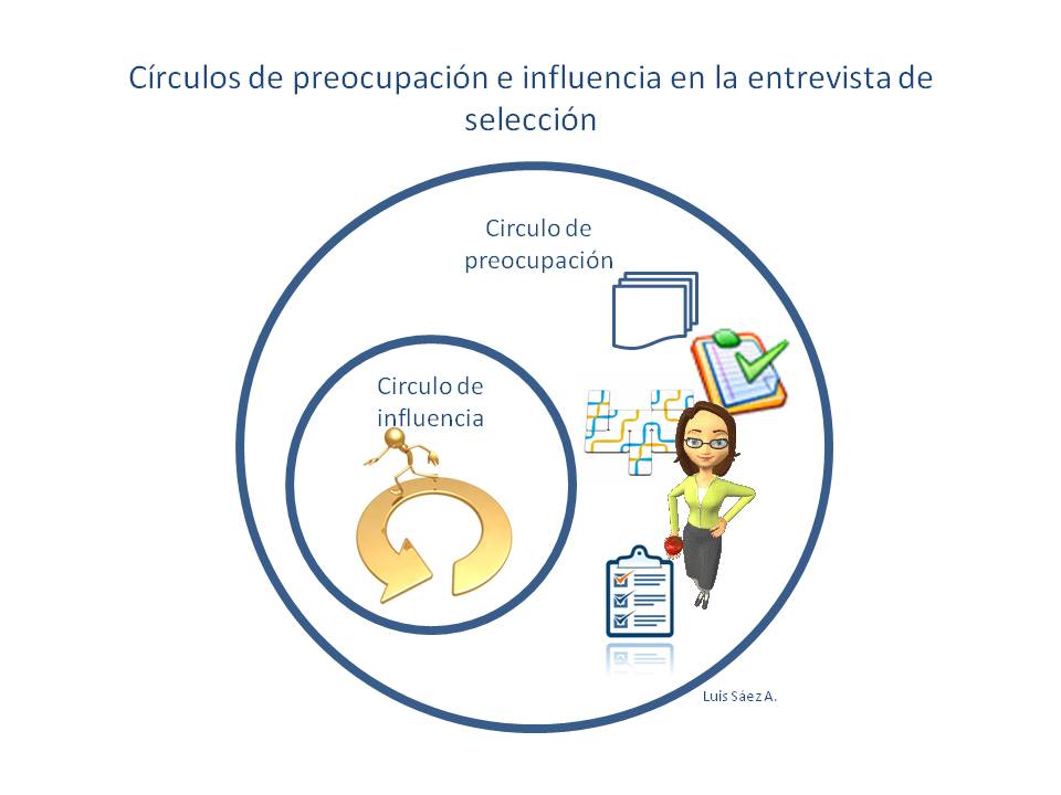 circulos